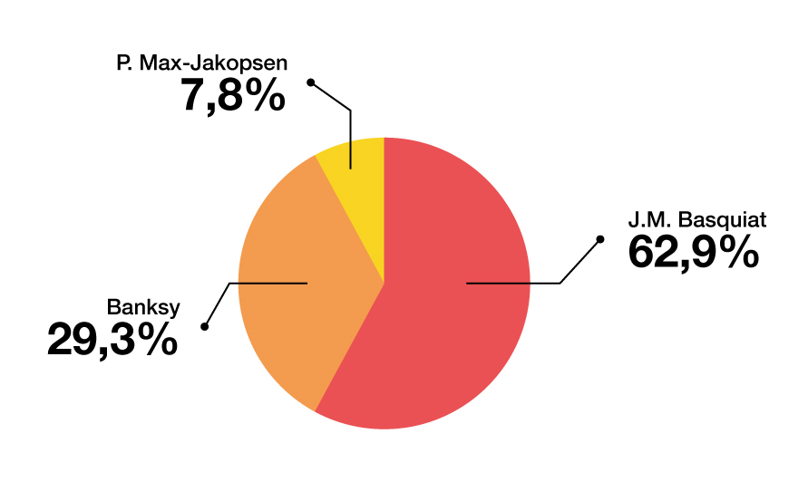 Repartition